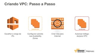 Criando VPC: Passo a Passo
Escolher o range de
IPs
Configurar subnets
nas Availability
Zones
Criar rota para
Internet
Autorizar tráfego
de/para VPC
 