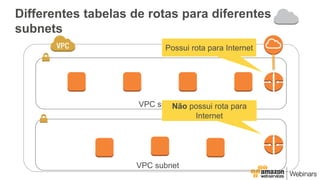 Conectando à outras VPC:
VPC Peering
 