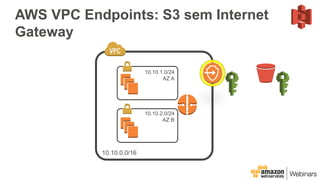 Recapitulando
• VPC;
• Subnets Públicas vs Subnets Privadas;
• Tabelas de Rota;
• VPC VPN vs Direct Connect;
• Endpoints n...
