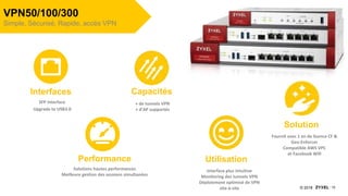 10© 2018
VPN50/100/300
Simple, Sécurisé, Rapide, accès VPN
Solutions hautes performances
Meilleure gestion des sessions simultanées
Interface plus intuitive
Monitoring des tunnels VPN
Déploiement optimisé de VPN
site-à-site
+ de tunnels VPN
+ d’AP supportés
Performance
Capacités
Utilisation
Interfaces
SFP Interface
Upgrade to USB3.0
Fournit avec 1 an de licence CF &
Geo-Enforcer
Compatible AWS VPC
et Facebook Wifi
Solution
 