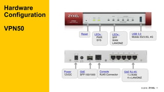 11© 2018
Hardware
Configuration
VPN50
LEDs :
PWR
SYS
Reset LEDs :
SFP
WAN
LAN/DMZ
USB 3.0
Mobile 3G/3.5G, 4G
GbE RJ-45:
1 x WAN
4 x LAN/DMZ
Power
12VDC
GbE
SFP:100/1000
Console
RJ45 Connector
 