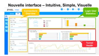 15© 2017
Nouvelle interface – Intuitive, Simple, Visuelle
Connections
Overview
Login User
Statistics
Tunnel
Health
 