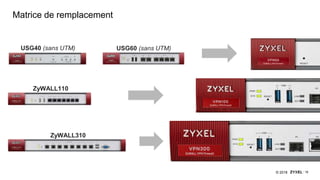 16© 2018
Matrice de remplacement
USG40 (sans UTM) USG60 (sans UTM)
ZyWALL110
ZyWALL310
 