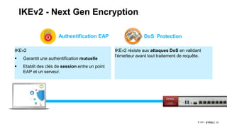 22© 2017
IKEv2 - Next Gen Encryption
IKEv2
 Garantit une authentification mutuelle
 Etablit des clés de session entre un point
EAP et un serveur.
Authentification EAP
IKEv2 résiste aux attaques DoS en validant
l’émetteur avant tout traitement de requête.
DoS Protection
 