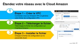2727© 2017
Étendez votre réseau avec le Cloud Amazon
1 Étape 1 – Créer le VPC
2
3
Connectez vous sur Amazon VPC et générez
votre fichier de configuration VPC
Étape 2 – Télécharger le fichier
Téléchargez le fichier de configuration sur
l’interface Amazon
Étape 3 – Installer le fichier
Chargez le fichier de configuration sur la
passerelle Zyxel
 