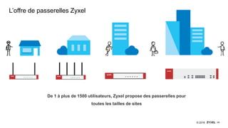 44© 2018
L’offre de passerelles Zyxel
De 1 à plus de 1500 utilisateurs, Zyxel propose des passerelles pour
toutes les tailles de sites
 