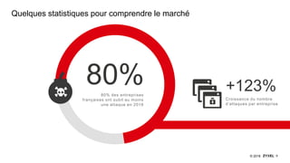 6© 2018
Quelques statistiques pour comprendre le marché
+123%
Croissance du nombre
d’attaques par entreprise
80%80% des entreprises
françaises ont subit au moins
une attaque en 2016
 