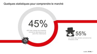 7© 2018
Quelques statistiques pour comprendre le marché
45%45% des ventes de firewalls
concerne des besoins de
pare-feu classiques
55%
Le reste des ventes concerne les
firewalls UTM
 