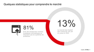 8© 2018
Quelques statistiques pour comprendre le marché
81%
13%Le marché des firewall
doit croître de 13% par
an jusqu’en 2022
81% des entreprises victimes
d’attaques informatiques ne
disposent pas de systèmes de
protection.
 