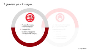 9© 2018
2 gammes pour 2 usages
─ Passerelle réseau
d’interconnexion
─ Firewall VPN
─ Contrôleur de points
d’accès Wifi & hotspot
─ Les mêmes fonctionnalités
qu’une passerelle VPN
─ + des services UTM
 Anti-virus
 Anti-spam
 Filtrage de contenu
 Contrôle Applicatif
─ Passerelle réseau
d’interconnexion
─ Firewall VPN
─ Contrôleur de points
d’accès Wifi & hotspot
 
