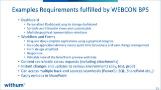 Webinar: Accelerating Process Automation with Low/No-Code Forms