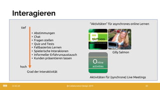 Interagieren
22.03.20 @ Collaboration Design 2019 30
• Abstimmungen
• Chat
• Fragen stellen
• Quiz und Tests
• Fallbasiertes Lernen
• Spielerische Interakionen
• Informeller Erfahrunsaustausch
• Kunden präsentieren lassen
Aktivitäten für (synchrone) Live Meetings
Online
activities
Grad der Interaktivität
tief
hoch
Gilly Salmon
“Aktivitäten” für asynchrones online Lernen
 