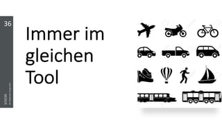 Immer im
gleichen
Tool
36
3/22/20
@CollaborationDesign2019
 
