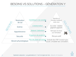 Opération séduction : Les générations X, Y et Z en ligne de mire – Besoins VS Solutions12
BESOINS VS SOLUTIONS – GÉNÉRATIO...