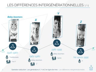 Opération séduction : Les générations X, Y et Z en ligne de mire – Les différences intergénérationnelles
LES DIFFÉRENCES I...