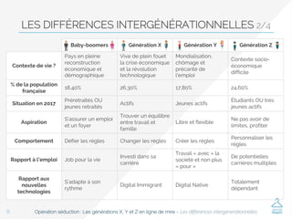 Opération séduction : Les générations X, Y et Z en ligne de mire – Les différences intergénérationnelles6
LES DIFFÉRENCES ...