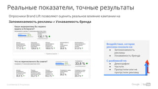 Confidential & Proprietary
Реальные показатели, точные результаты
Опросники Brand Lift позволяют оценить реальное влияние кампании на
Запоминаемость рекламы и Узнаваемость бренда
Воздействие, которое
реклама оказала на:
● Запоминаемость
рекламы
● Узнаваемость бренда
С разбивкой по:
● Демографии
● Частоте
● Пропустили или не
пропустили рекламу
 