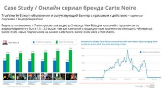 Confidential & Proprietary
Case Study / Онлайн сериал бренда Carte Noire
TrueView In-Stream объявления и сопутствующий баннер с призывом к действию + карточки-
подсказки + видеоремаркетинг
Результаты кампании: > 7 млн просмотров видео за 2 месяца. View Rate для кампаний с таргетингом по
видеоремаркетингу был в 1.5 – 2.0 выше, чем для кампаний з традиционным таргетингом (Женщины+Интересы).
Более 3,500 новых подписчиков на канале Carte Noire. Более 3,600 Likes и 900 Shares.
 