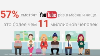 57% смотрят
Source: ConsumerBarometer.com, 2015, Ukraine, TNS Study for Google
раз в месяц и чаще
миллионов человек11это более чем
 