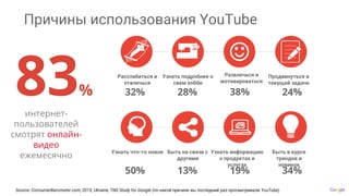 Расслабиться и
отвлечься
Узнать подробнее о
свем хобби
Развлечься и
мотивироваться
Продвинуться в
текущей задаче
Причины использования YouTube
Узнать что-то новое Быть на связи с
другими
Узнать информацию
о продуктах и
услугах
Быть в курсе
трендов и
новинок
32% 28% 38% 24%
50% 13% 19% 34%
Source: ConsumerBarometer.com, 2015, Ukraine, TNS Study for Google (по какой причине вы последний раз просматривали YouTube)
83%
интернет-
пользователей
смотрят онлайн-
видео
ежемесячно
 