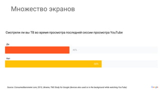 Множество экранов
Source: ConsumerBarometer.com, 2015, Ukraine, TNS Study for Google (devices also used or in the background while watching YouTube)
Смотрели ли вы ТВ во время просмотра последней сессии просмотра YouTube
Да
Нет
 