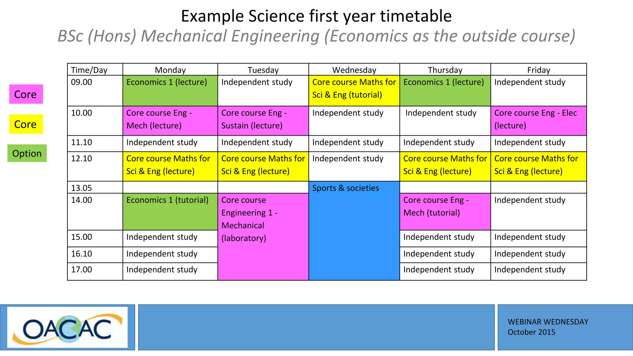 WEBINAR WEDNESDAY
October 2015
Time/Day Monday Tuesday Wednesday Thursday Friday
09.00 Economics 1 (lecture) Independent study Core course Maths for
Sci & Eng (tutorial)
Economics 1 (lecture) Independent study
10.00 Core course Eng -
Mech (lecture)
Core course Eng -
Sustain (lecture)
Independent study Independent study Core course Eng - Elec
(lecture)
11.10 Independent study Independent study Independent study Independent study Independent study
12.10 Core course Maths for
Sci & Eng (lecture)
Core course Maths for
Sci & Eng (lecture)
Independent study Core course Maths for
Sci & Eng (lecture)
Core course Maths for
Sci & Eng (lecture)
13.05 Sports & societies
14.00 Economics 1 (tutorial) Core course
Engineering 1 -
Mechanical
(laboratory)
Core course Eng -
Mech (tutorial)
Independent study
15.00 Independent study Independent study Independent study
16.10 Independent study Independent study Independent study
17.00 Independent study Independent study Independent study
Example Science first year timetable
BSc (Hons) Mechanical Engineering (Economics as the outside course)
Core
Core
Option
 