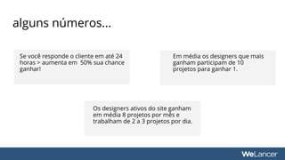 Em média os designers que mais
ganham participam de 10
projetos para ganhar 1.
alguns números...
Se você responde o cliente em até 24
horas > aumenta em 50% sua chance
ganhar!
Os designers ativos do site ganham
em média 8 projetos por mês e
trabalham de 2 a 3 projetos por dia.
 