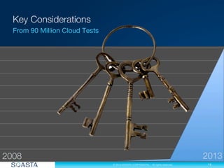 14
© 2013 SOASTA CONFIDENTIAL - All rights reserved.
2008
 2013
 