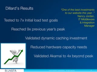7
© 2013 SOASTA CONFIDENTIAL - All rights reserved.
Tested to 7x Initial load test goals


Reached 9x previous year’s peak

 


 Validated dynamic caching investment

 
 


 Reduced hardware capacity needs

 


 
 Validated Akamai to 4x beyond peak

 
 
 
 

“One of the best investments
to our website this year .” 
Nancy Jordan,
IT Middleware 
& Integration 
Manager 
 