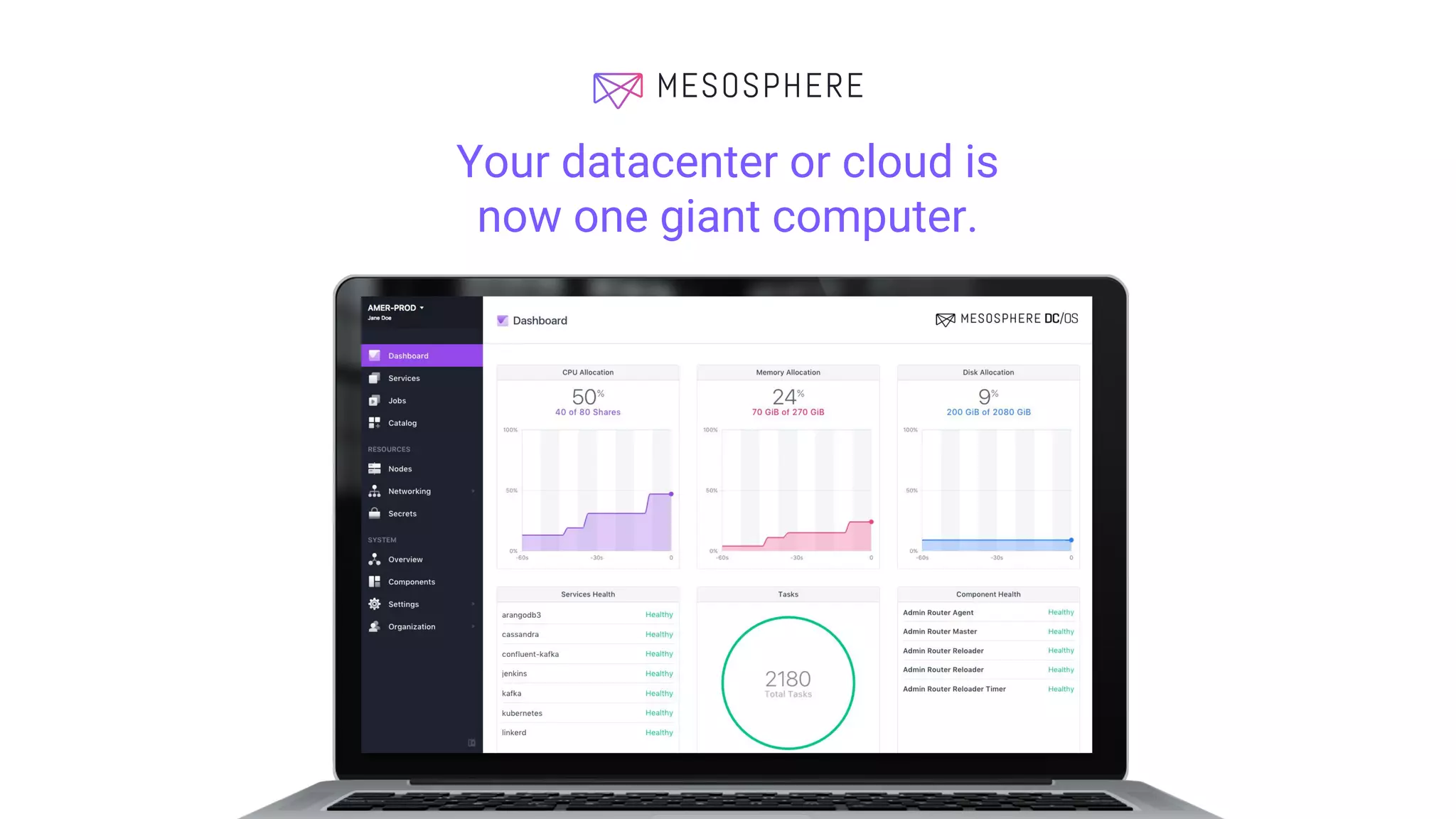 Your datacenter or cloud is
now one giant computer.
 