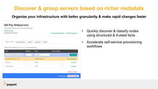 Discover & group servers based on richer metadata
• Quickly discover & classify nodes
using structured & trusted facts
• Accelerate self-service provisioning
workflows
Organize your infrastructure with better granularity & make rapid changes faster
 