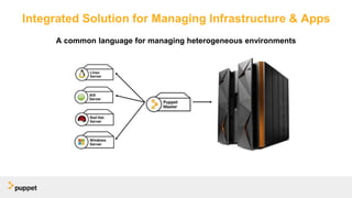 Integrated Solution for Managing Infrastructure & Apps
A common language for managing heterogeneous environments
 