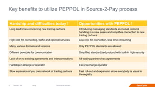 Internal
Key benefits to utilize PEPPOL in Source-2-Pay process
Hardship and difficulties today ! Opportunities with PEPPOL !
Long lead times connecting new trading partners Introducing messaging standards an mutual protocol
handling in a new eases and simplifies connection to new
trading partners
High cost for connecting, traffic and optional services Low cost for connection, less time consuming
Many, various formats and versions Only PEPPOL standards are allowed
Different protocols for communication Simplified standardized protocol with built-in high security
Lack of or no existing agreements and interconnections All trading partners has agreements
Hardship in change of operator Easy to change operator
Slow expansion of you own network of trading partners Fast roll-out and expansion since everybody is visual in
the registry
December 2, 2016 Connectivity with OpusCapita12
 