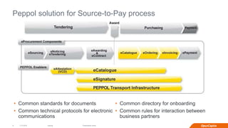 Internal
Peppol solution for Source-to-Pay process
2.12.2016 Presentation name9
• Common standards for documents
• Common technical protocols for electronic
communications
• Common directory for onboarding
• Common rules for interaction between
business partners
 
