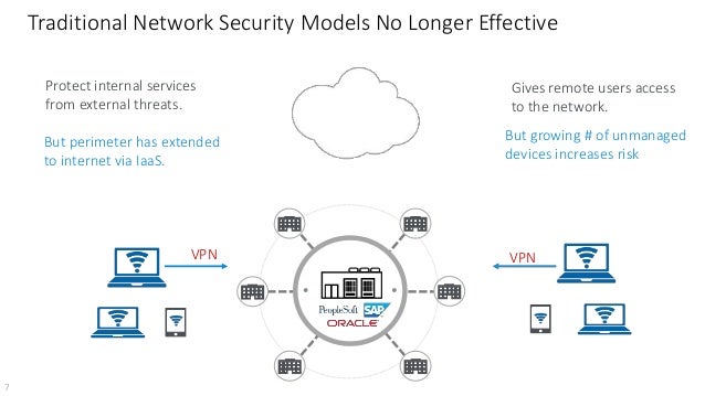 why sdp replaces remote access vpn remote access vpn