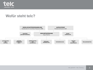 telc gGmbH – telc Training 3
Wofür steht telc?
 