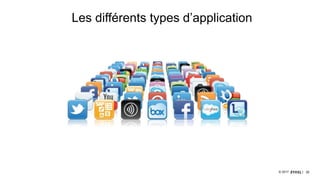2222© 2017
Les différents types d’application
 