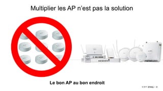2323© 2017
Multiplier les AP n’est pas la solution
Le bon AP au bon endroit
 