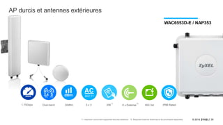 30© 2018
AP durcis et antennes extérieures
WAC6553D-E / NAP353
30dBm 6 x External 802.3at3 x 3 256Dual-band
AC
802.11
*1
1.75Gbps
*1: maximum concurrent supported devices (stations) *2: Required External Antennas to be purchased separately
IP66 Rated
*2
 