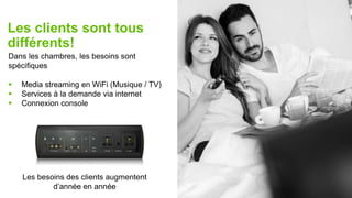 3333© 2017
Les clients sont tous
différents!
Dans les chambres, les besoins sont
spécifiques
 Media streaming en WiFi (Musique / TV)
 Services à la demande via internet
 Connexion console
Les besoins des clients augmentent
d’année en année
 