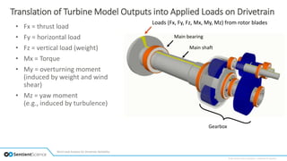 Drivetrain Modeling Wind Loads Analysis for Drivetrain Modeling | PPTX