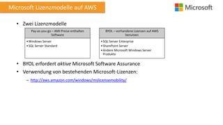 Microsoft Lizenzmodelle auf AWS
• Zwei Lizenzmodelle
Pay-as-you-go – AMI Preise enthalten
Software
• Windows Server
• SQL Server Standard

BYOL – vorhandene Lizenzen auf AWS
benutzen
• SQL Server Enterprise
• SharePoint Server
• Andere Microsoft Windows Server
Produkte

• BYOL erfordert aktive Microsoft Software Assurance
• Verwendung von bestehenden Microsoft-Lizenzen:
– http://aws.amazon.com/windows/mslicensemobility/

 