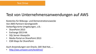 Test Drive

Test von Unternehmensanwendungen auf AWS
Kostenlos für Bildungs- und Demonstrationszwecke
Von AWS Partnern bereitgestellt
Vorkonfigurierte Umgebungen, z.B.:
• SharePoint 2013
• Exchange 2013 HA
• SQL Server AlwaysOn
• Media Portal on SharePoint 2013
• ESRI Maps for SharePoint
Auch Anwendungen von Oracle, SAP, Red Hat, ...
• http://aws.amazon.com/testdrive/

 