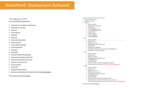 SharePoint: Deployment Aufwand

 
