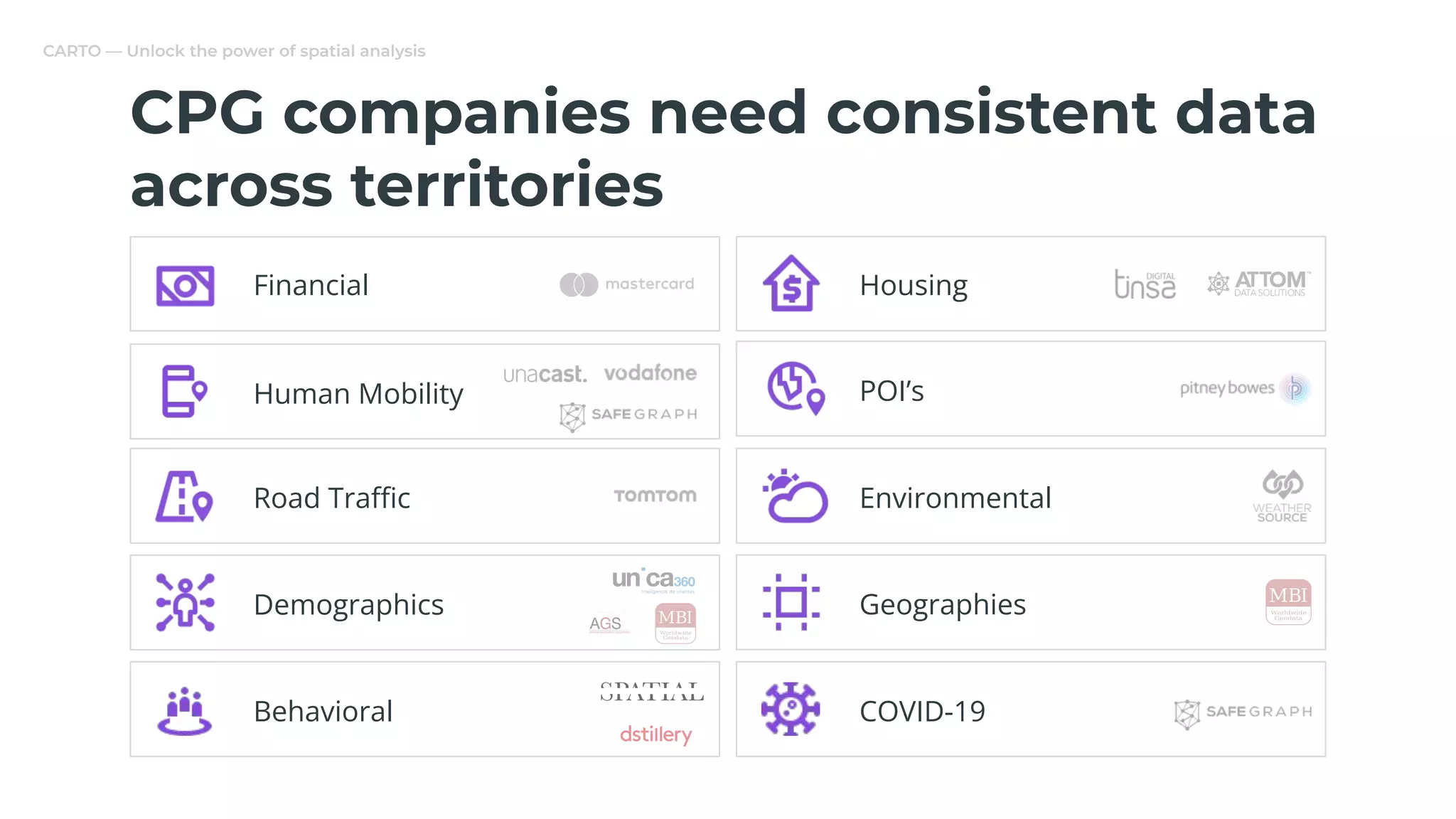 CARTO — Unlock the power of spatial analysis
CPG companies need consistent data
across territories
Human Mobility
Road Traﬃc
Demographics
Housing
POI’s
Environmental
Geographies
Financial
Behavioral COVID-19
 
