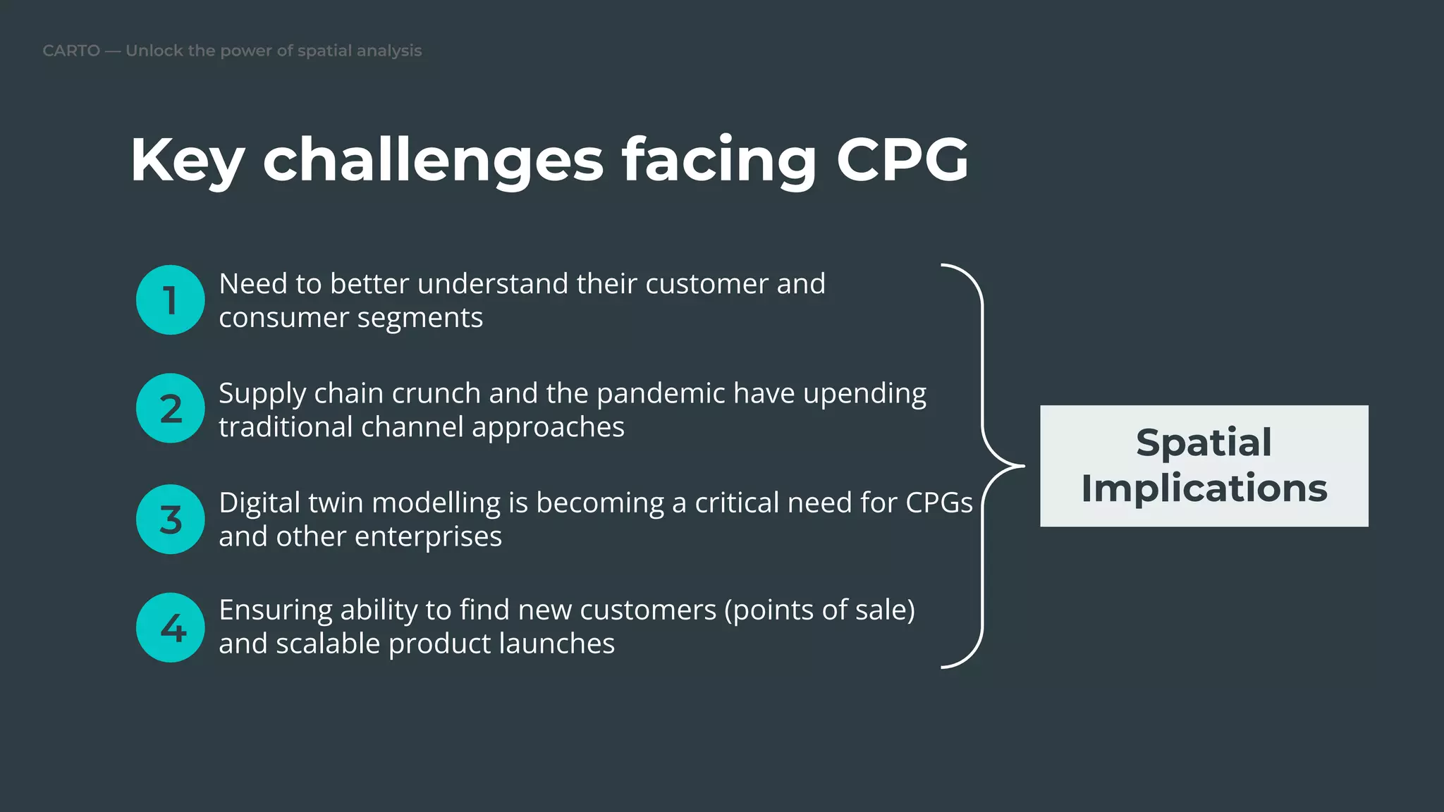 CARTO — Unlock the power of spatial analysis
Key challenges facing CPG
Need to better understand their customer and
consumer segments
Supply chain crunch and the pandemic have upending
traditional channel approaches
Digital twin modelling is becoming a critical need for CPGs
and other enterprises
Ensuring ability to ﬁnd new customers (points of sale)
and scalable product launches
1
2
3
4
Spatial
Implications
 