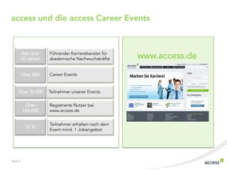 access und die access Career Events

Seit über
20 Jahren

Führender Karriereberater für
akademische Nachwuchskräfte

Über 550

Career Events

Über 50.000
Über
160.000

52 %

Seite 3

Teilnehmer unserer Events
Registrierte Nutzer bei
www.access.de
Teilnehmer erhalten nach dem
Event mind. 1 Jobangebot

www.access.de

 