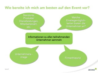 Wie bereite ich mich am besten auf den Event vor?
Standorte,
Produkte/
Dienstleistungen,
Mitarbeiterzahl,
etc.

Welche
Einstiegsmöglichkeiten bieten die
Unternehmen an?

Informationen zu allen teilnehmenden
Unternehmen sammeln

Unternehmens image

Seite 8

Firmenhistorie

 