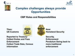 11
CBP Roles and Responsibilities
Complex challenges always provide
Opportunities
Then:
US Customs
Reported to Treasury
Collect Duties and Fees
Enforcement
Collect Trade Data, Census
information
Now:
Homeland Security
Security,
Enforcement
Pendulum Swing back to
more traditional
enforcement
 