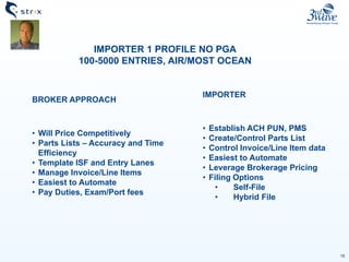 18
IMPORTER 1 PROFILE NO PGA
100-5000 ENTRIES, AIR/MOST OCEAN
BROKER APPROACH
• Will Price Competitively
• Parts Lists – Accuracy and Time
Efficiency
• Template ISF and Entry Lanes
• Manage Invoice/Line Items
• Easiest to Automate
• Pay Duties, Exam/Port fees
IMPORTER
• Establish ACH PUN, PMS
• Create/Control Parts List
• Control Invoice/Line Item data
• Easiest to Automate
• Leverage Brokerage Pricing
• Filing Options
• Self-File
• Hybrid File
 